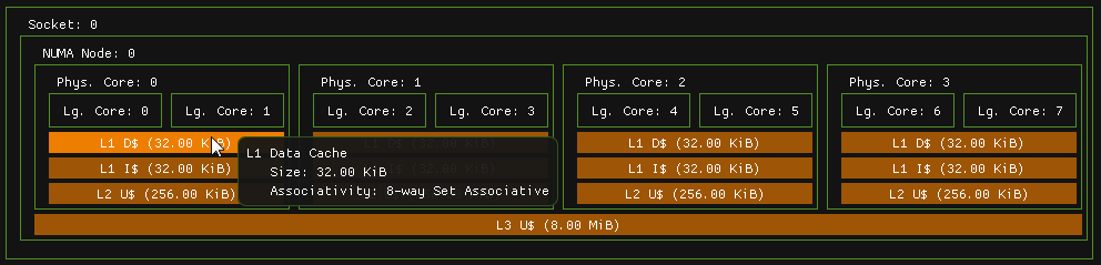 Processor Topology Example